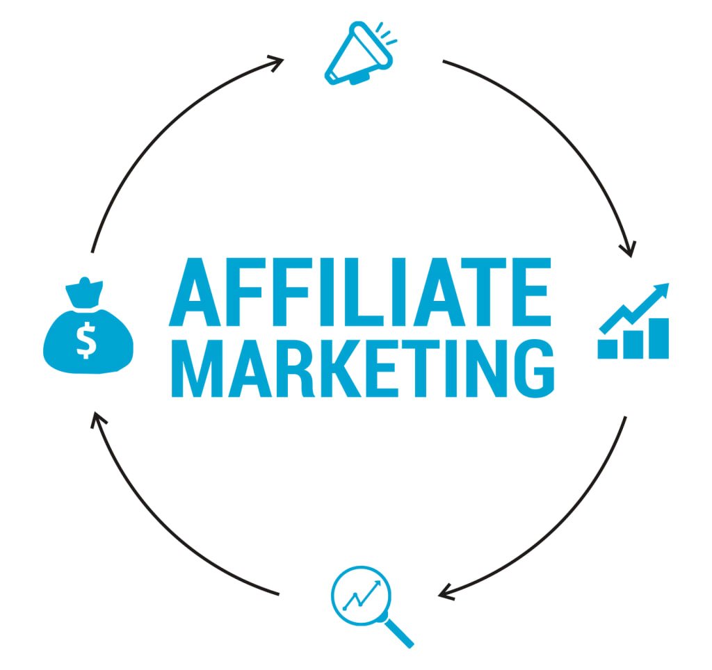Affiliate marketing services in Chennai helping businesses earn passive income through promotions and high-converting strategies.